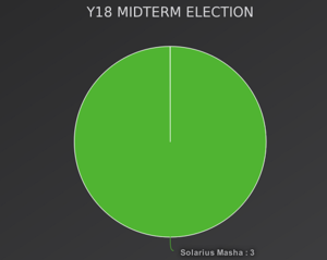 RCY18-MidtermElection.png